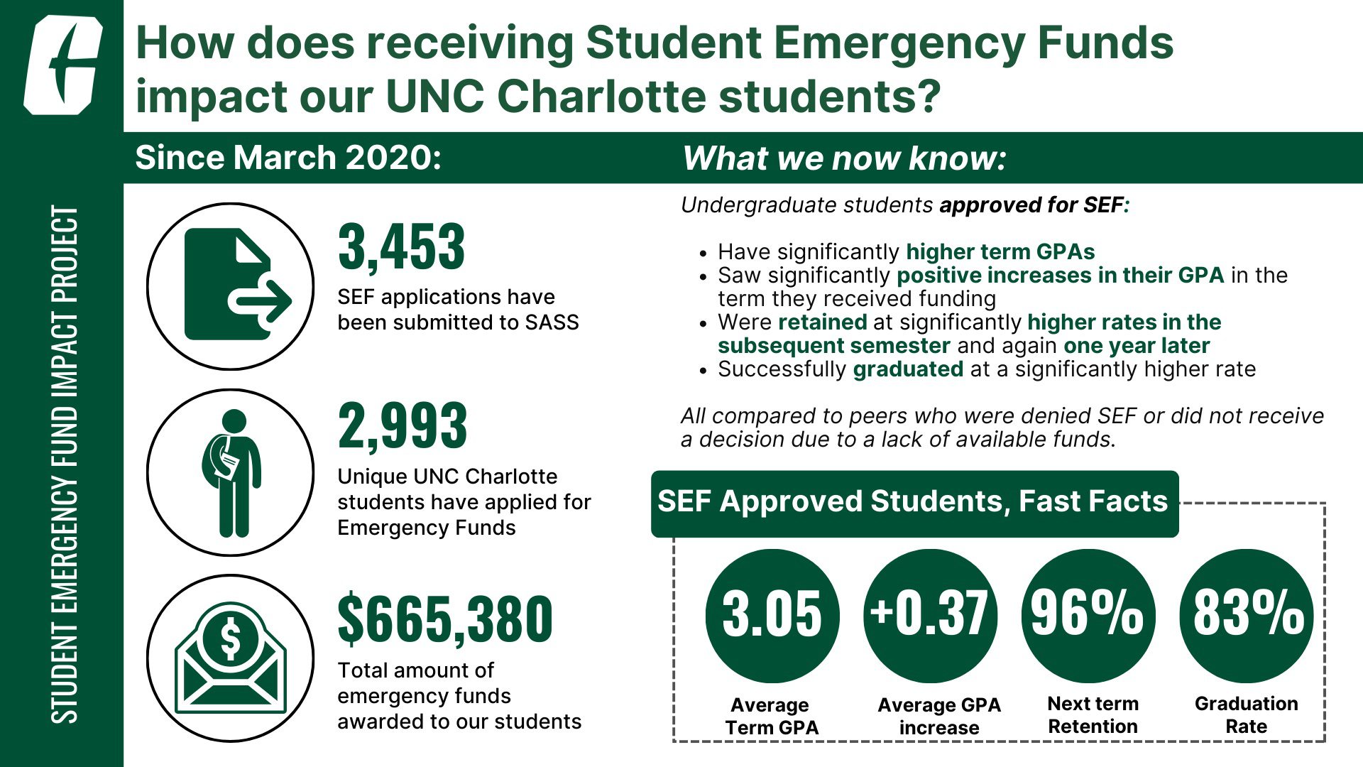 Student Emergency Fund – Student Assistance and Support Services